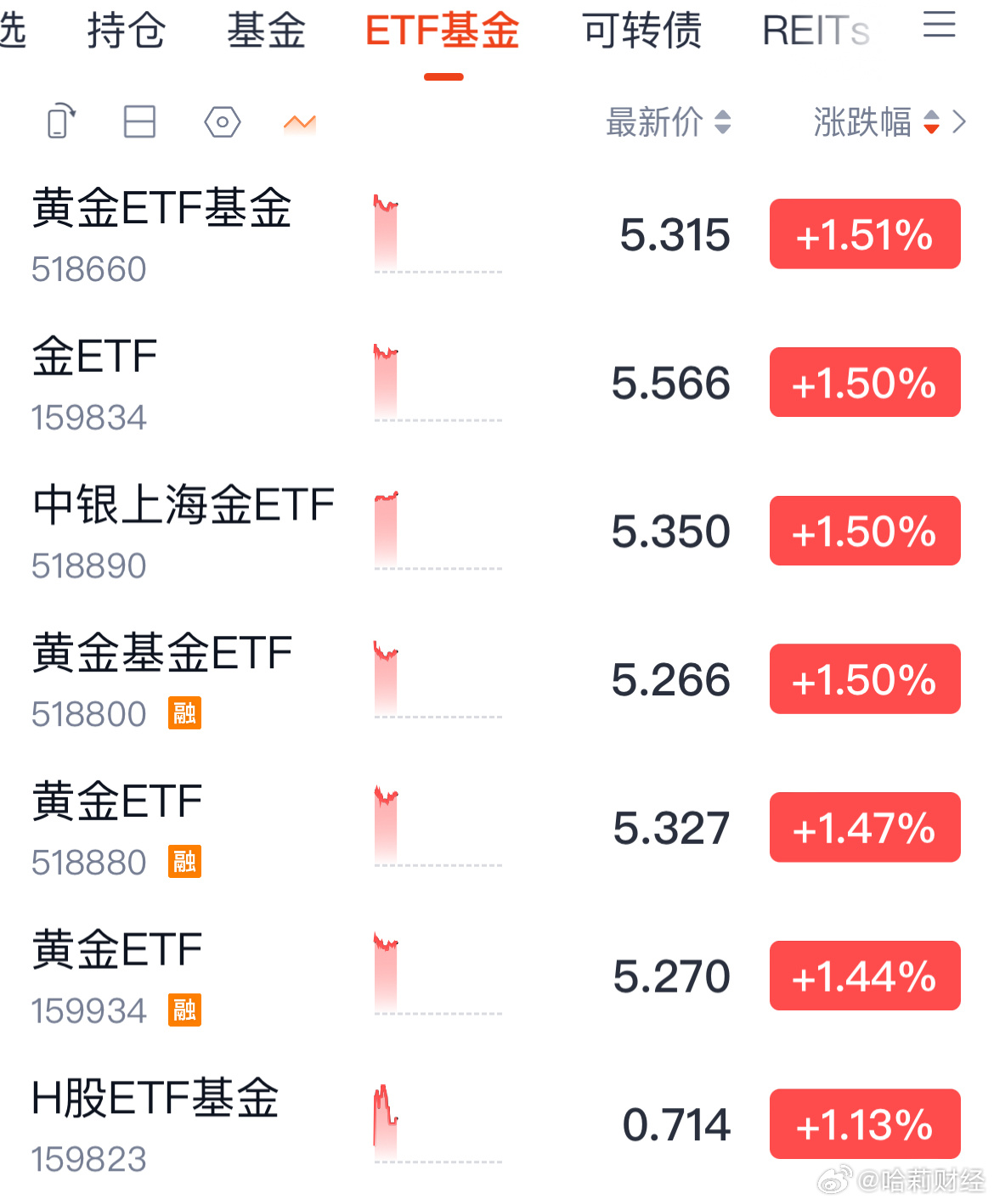 澳门今晚必中一肖一码准硧_多国央行降息 国际资金流向黄金ETF,数据分析引导决策_旗舰版27.81.40