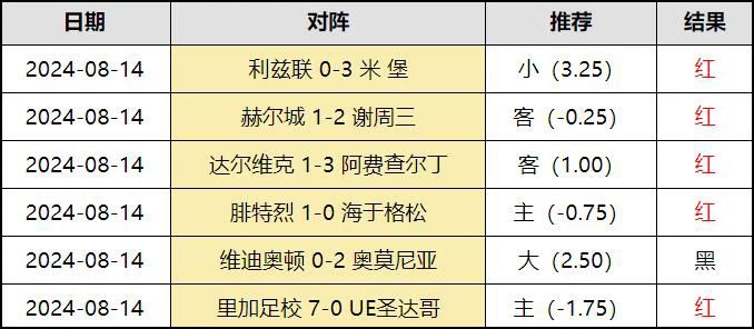 藏龙卧虎 第15页