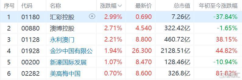 澳门今晚开什么号_A股强势反弹 成交额超2万亿元,理论依据解释定义_探索版70.51.22