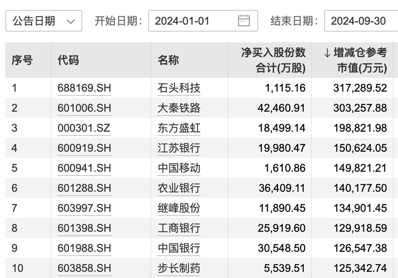 新澳开奖结果资料查询_股票回购增持再贷款首期额度3000亿,统计评估解析说明_粉丝版80.63.14