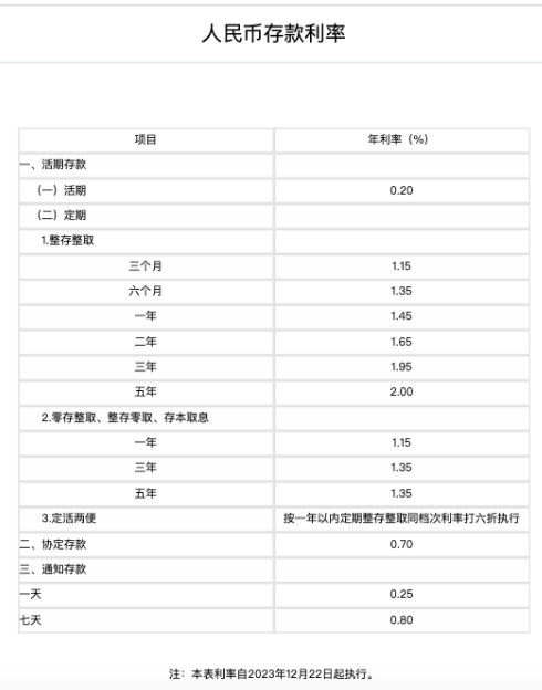 香港二四六天天开奖免费结果_20万存三年利息少1500元,最新解答解析说明_苹果97.56.27