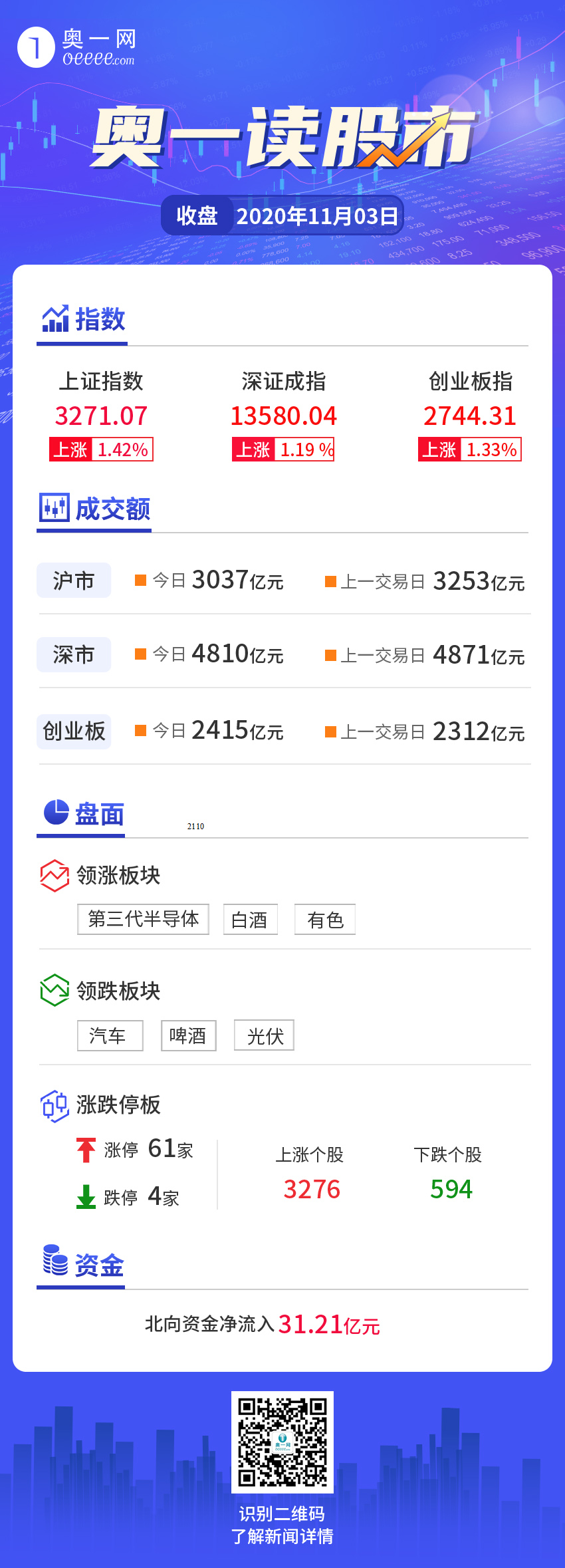 新澳精准资料免费_A股三大股指午后持续拉涨,高效实施方法分析_探索版11.13.76