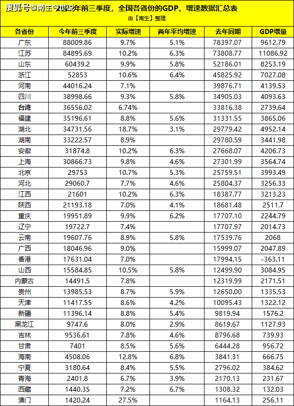 新澳门内部会员资料_前三季度GDP同比增长4.8%,经典案例解释定义_XT20.46.94