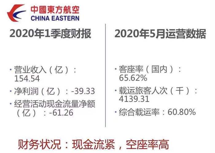 东航产投增资至44亿元，重塑投资力量，展望产业未来