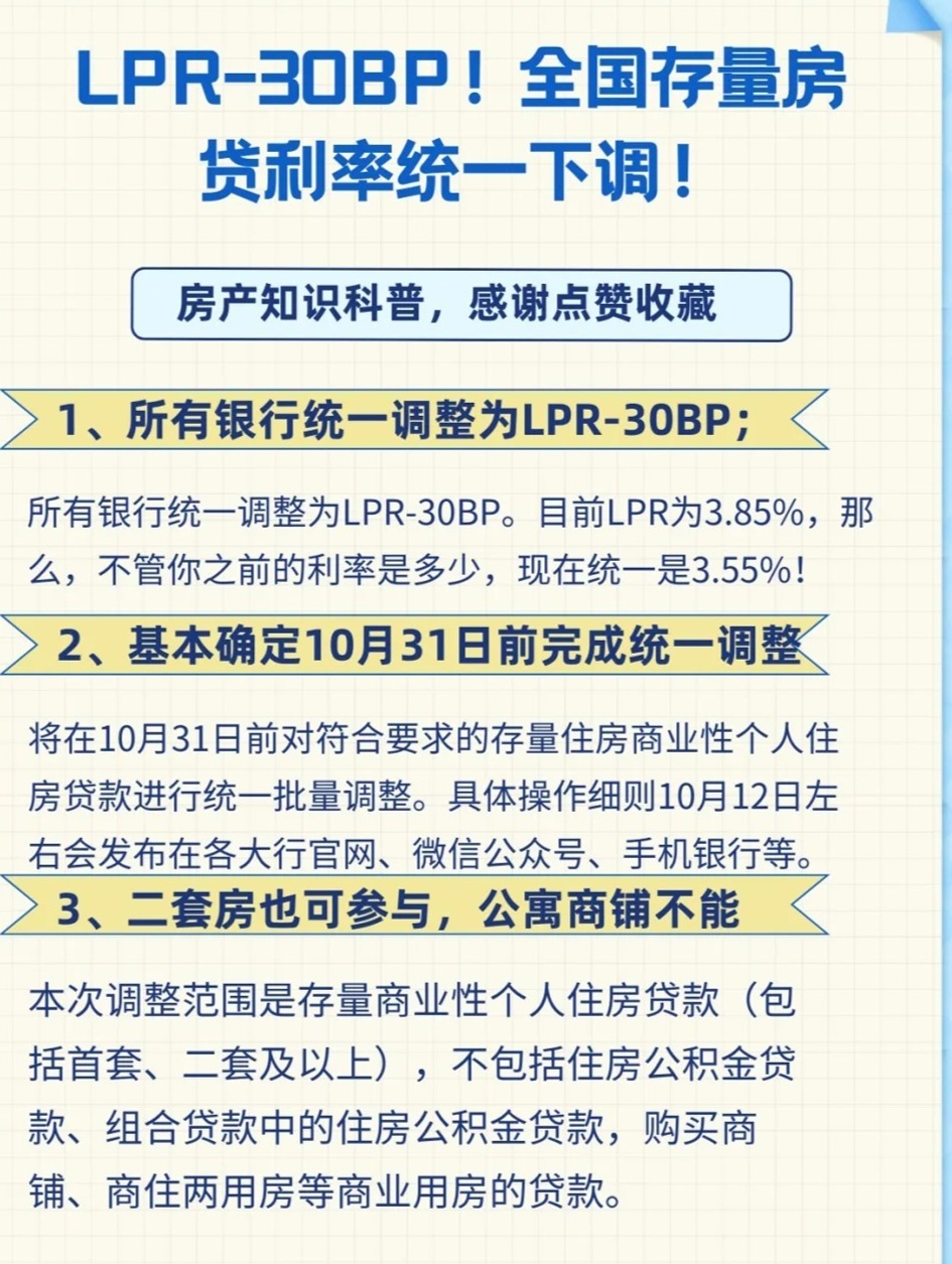 存量房贷利率调整，新起点带来机遇与挑战