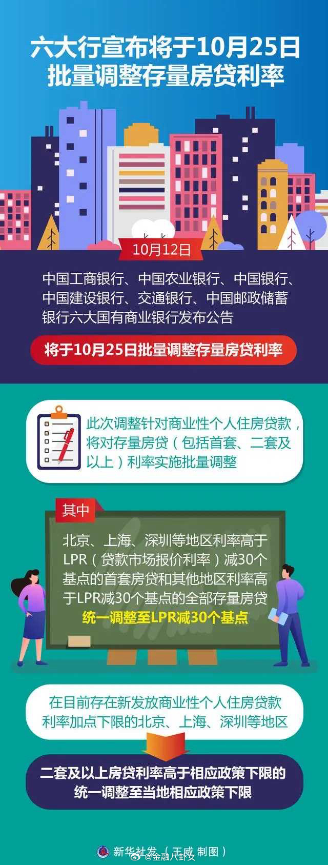 关于存量房贷利率调整，深度分析与个人看法（自XX月XX日起调整）