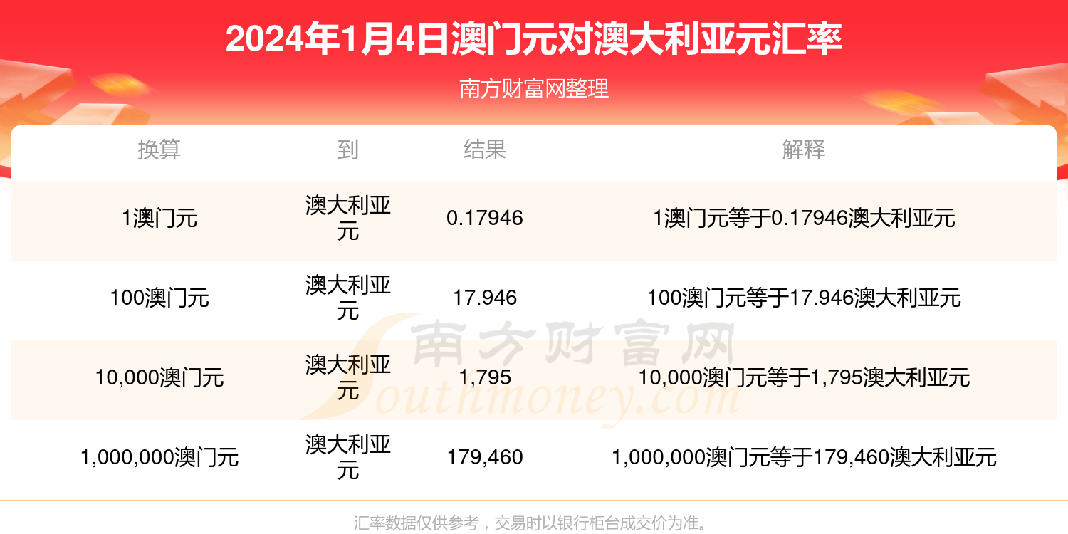 新澳天天开奖资料大全最新开奖结果今天,顶尖解答解释落实_海外款73.676