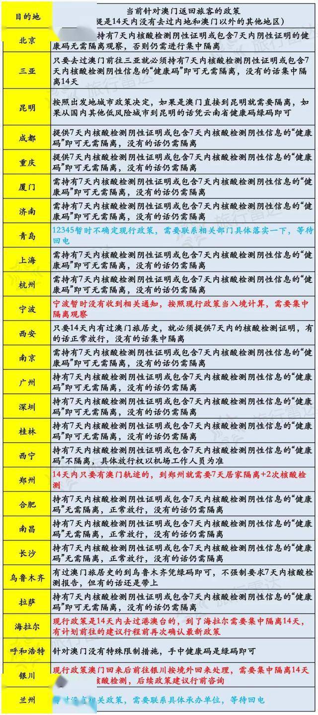 2024澳门正版开奖结果,专断解答解释落实_旅行版22.879