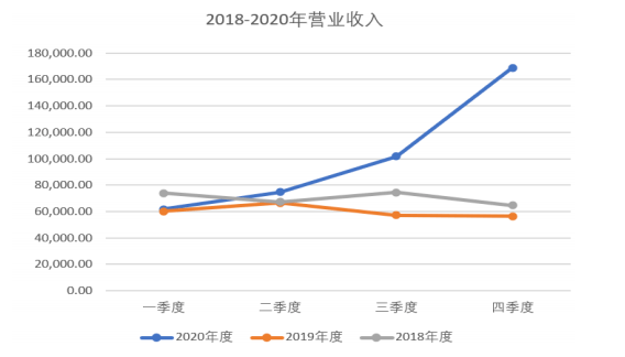 2024澳门六今晚开奖结果出来,见解解答解释规划_YP版11.062