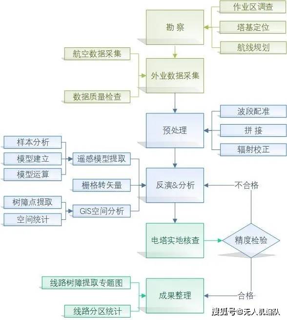 新奥门资料大全正版资料,多维路径研究解答解释_名人版93.624