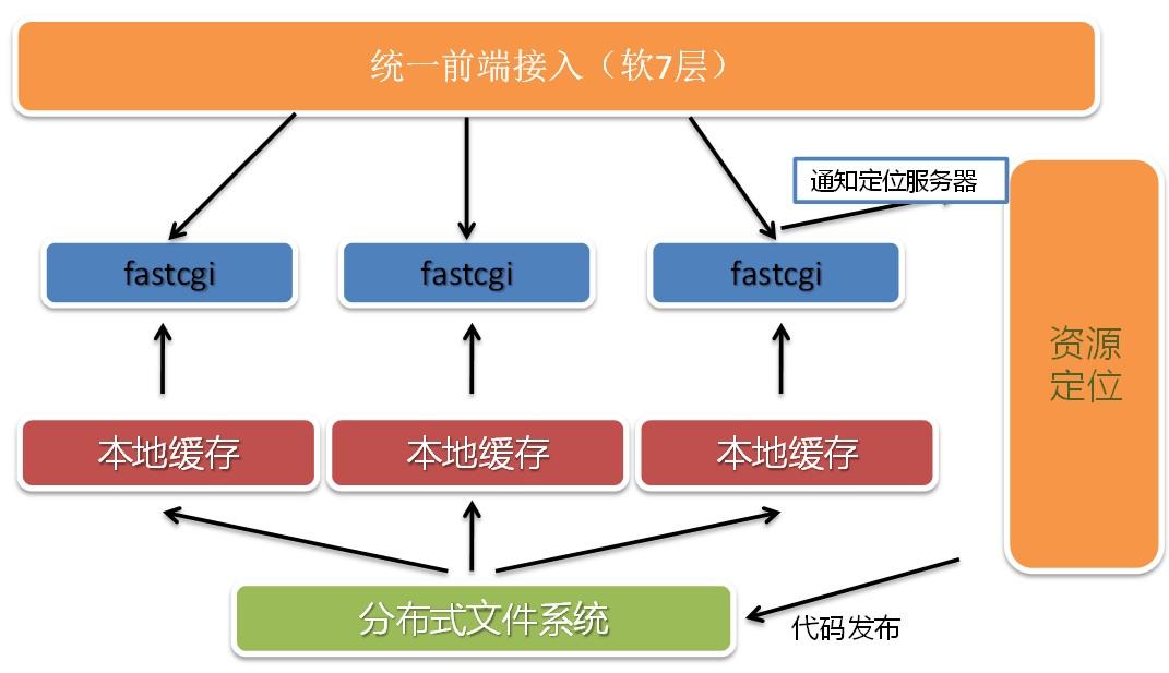 雀巢公司组织结构调整深度解读，战略意图揭秘！