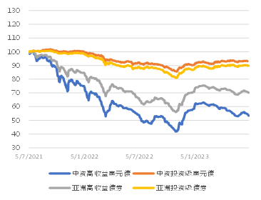 房地产板块盘中持续下挫，信心依旧不动摇