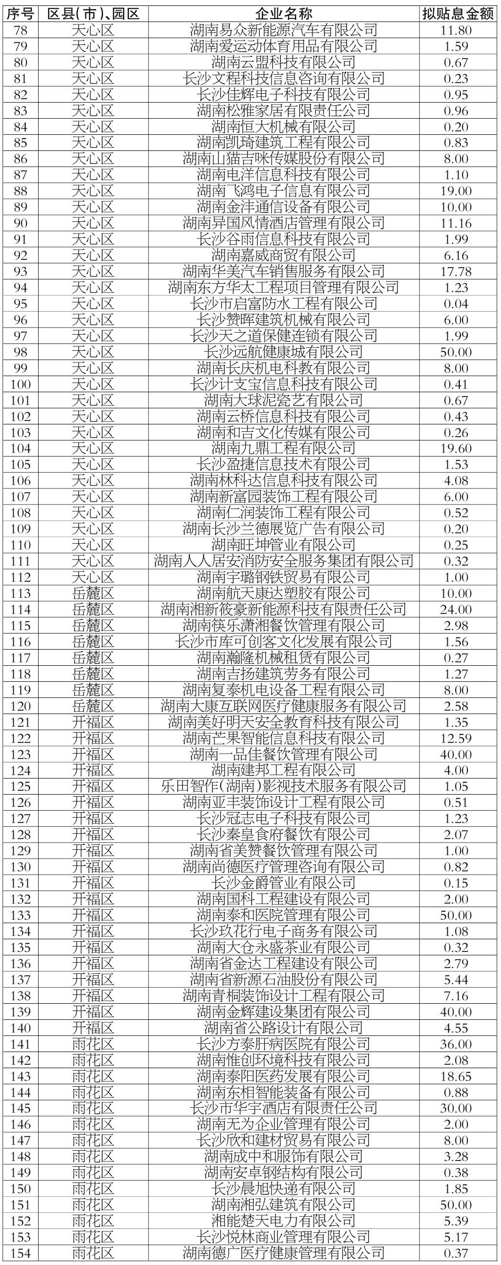 商品住房项目贷款白名单纳入步骤指南