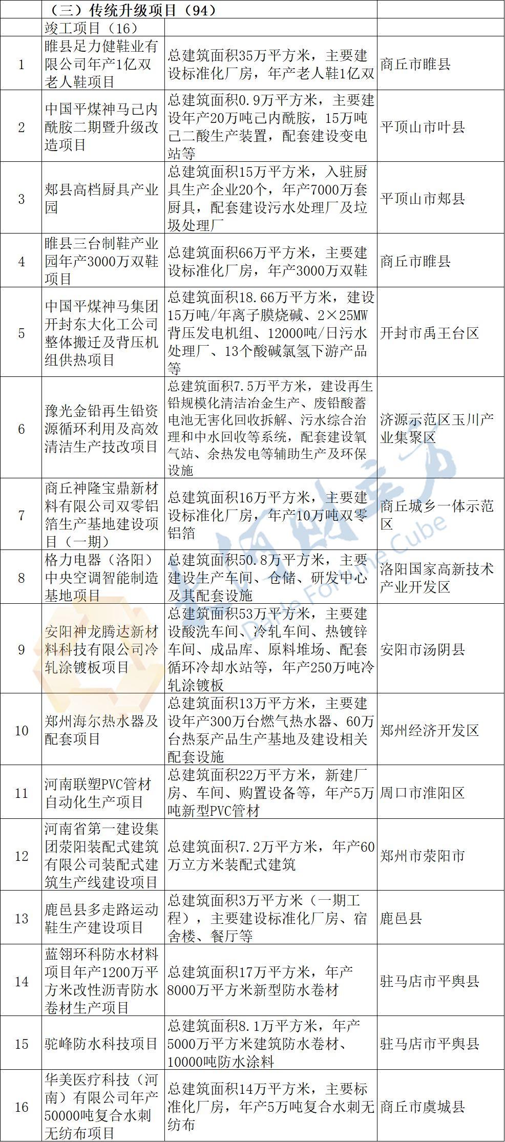 白名单项目增资至四万亿，奇迹背后的温暖故事