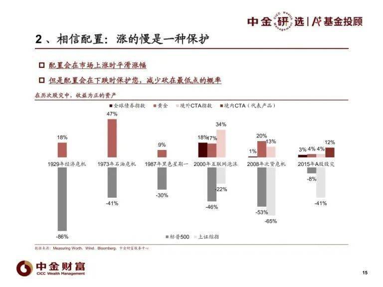 四季度策略关键词均衡配置，自然美景的探索与投资策略之旅