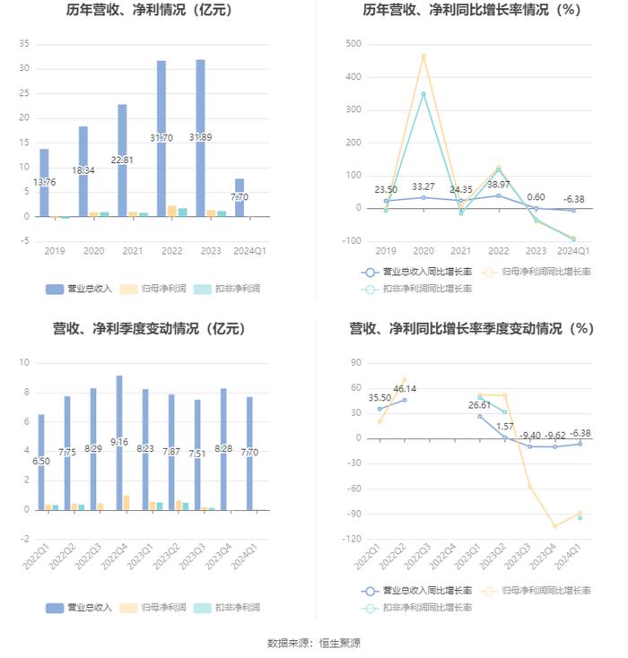 2024澳门资料大全免费,高效性策略落实研究_WearOS29.615