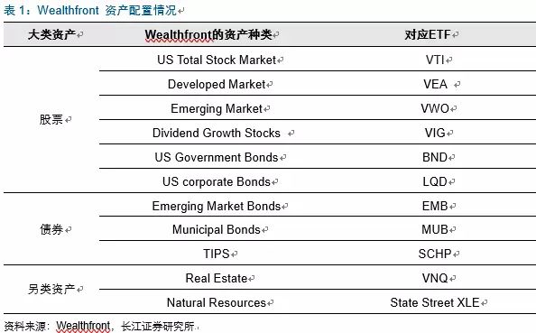 投顾四季度策略关键词，均衡配置成关键策略方向