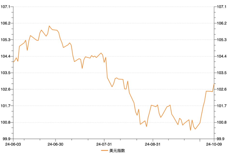 美联储降息的历史背景、重要事件与深远影响，11月降息25BP概率达94.1%