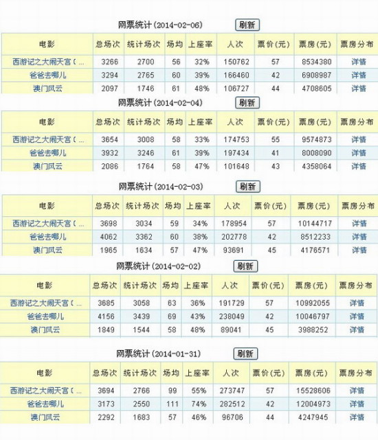 汹涌澎湃 第12页