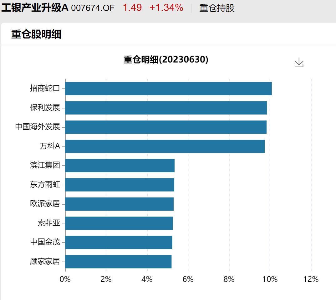 地产股受政策刺激持续反弹，专家深度解读