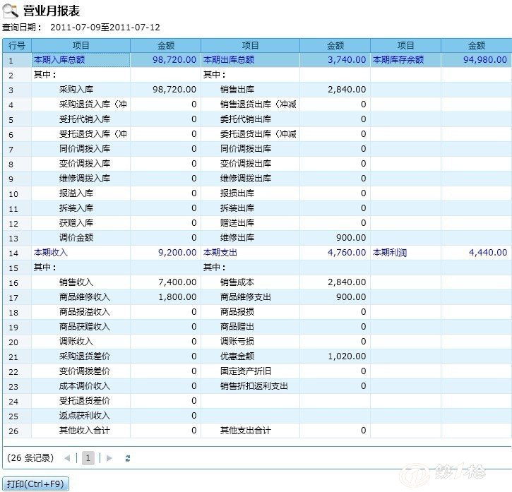 管家婆一肖-一码-一中一特,供应链实施解答_投资款92.874