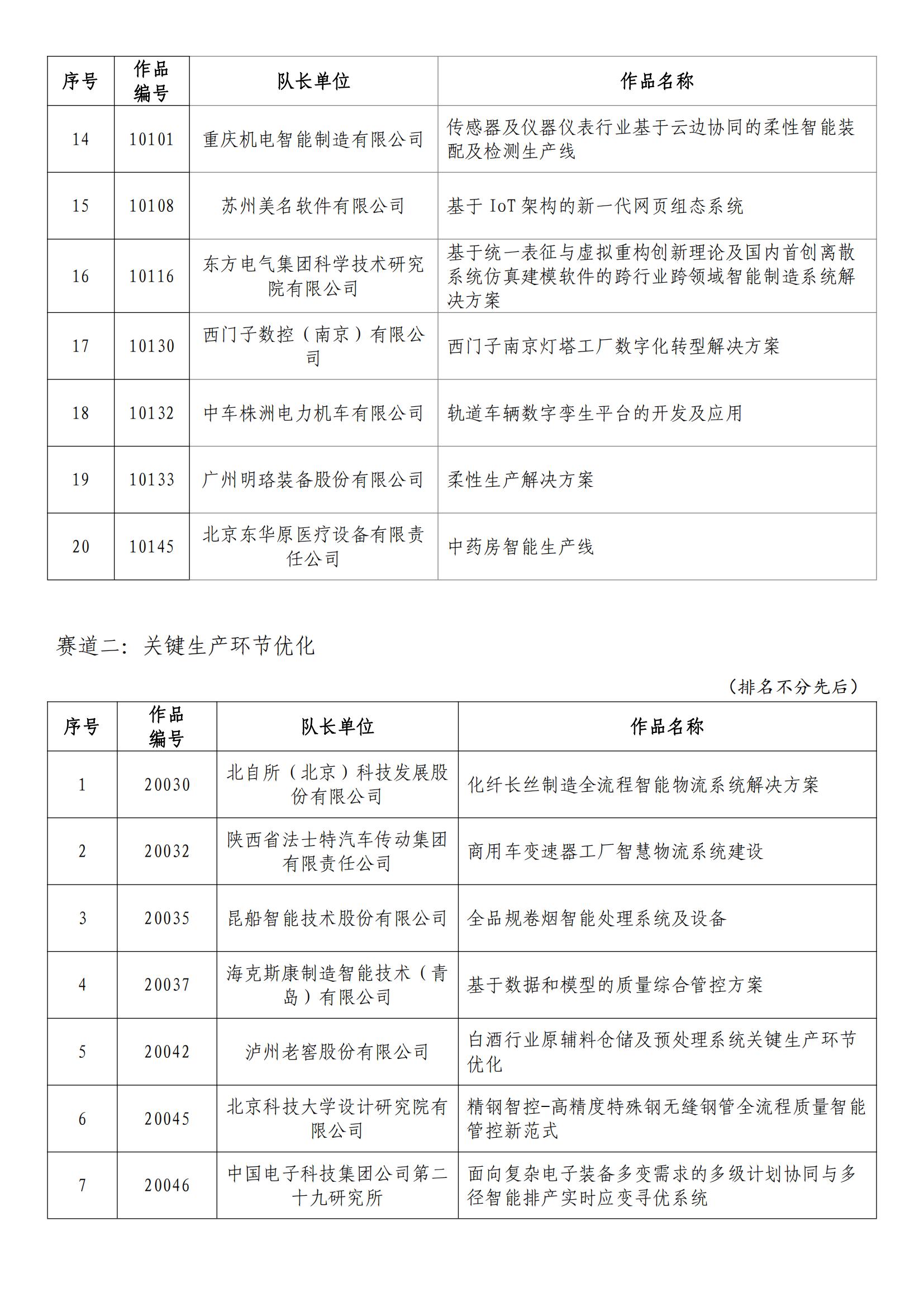 心猿意马 第22页