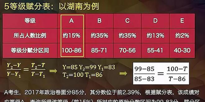 2024新奥今晚开什么资料,明智解答解释落实_更换版69.269