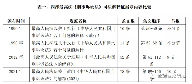 一码一肖100%精准的评论,专业分析解释定义_应用型6.981