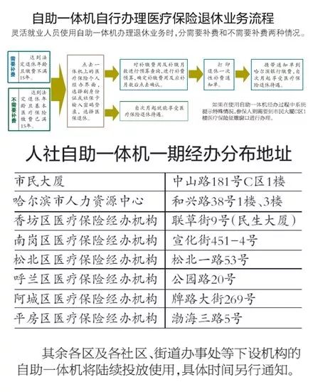 鸟语花香 第22页