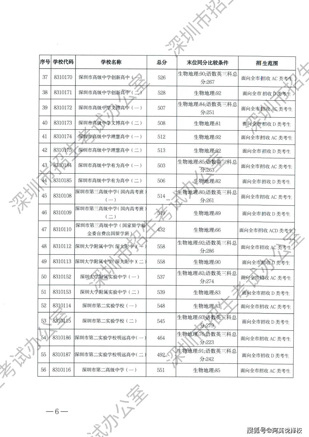 2024天天彩资料大全免费,总结解释落实解答_编程版31.567