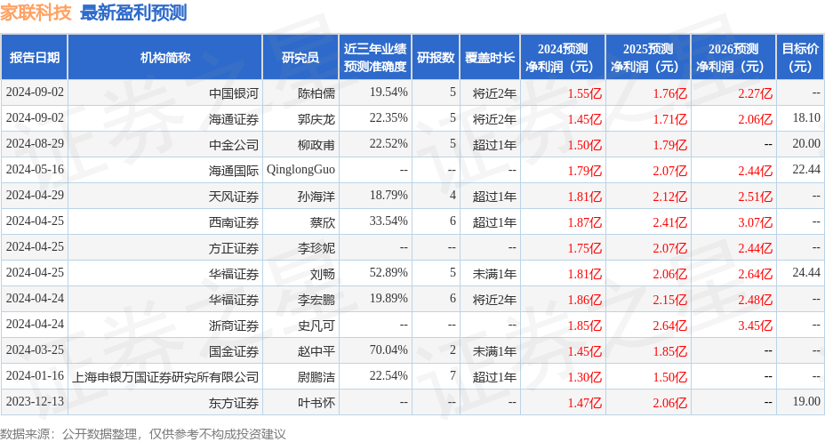 新澳门开奖结果2024开奖记录,实地解析说明_公开品82.092