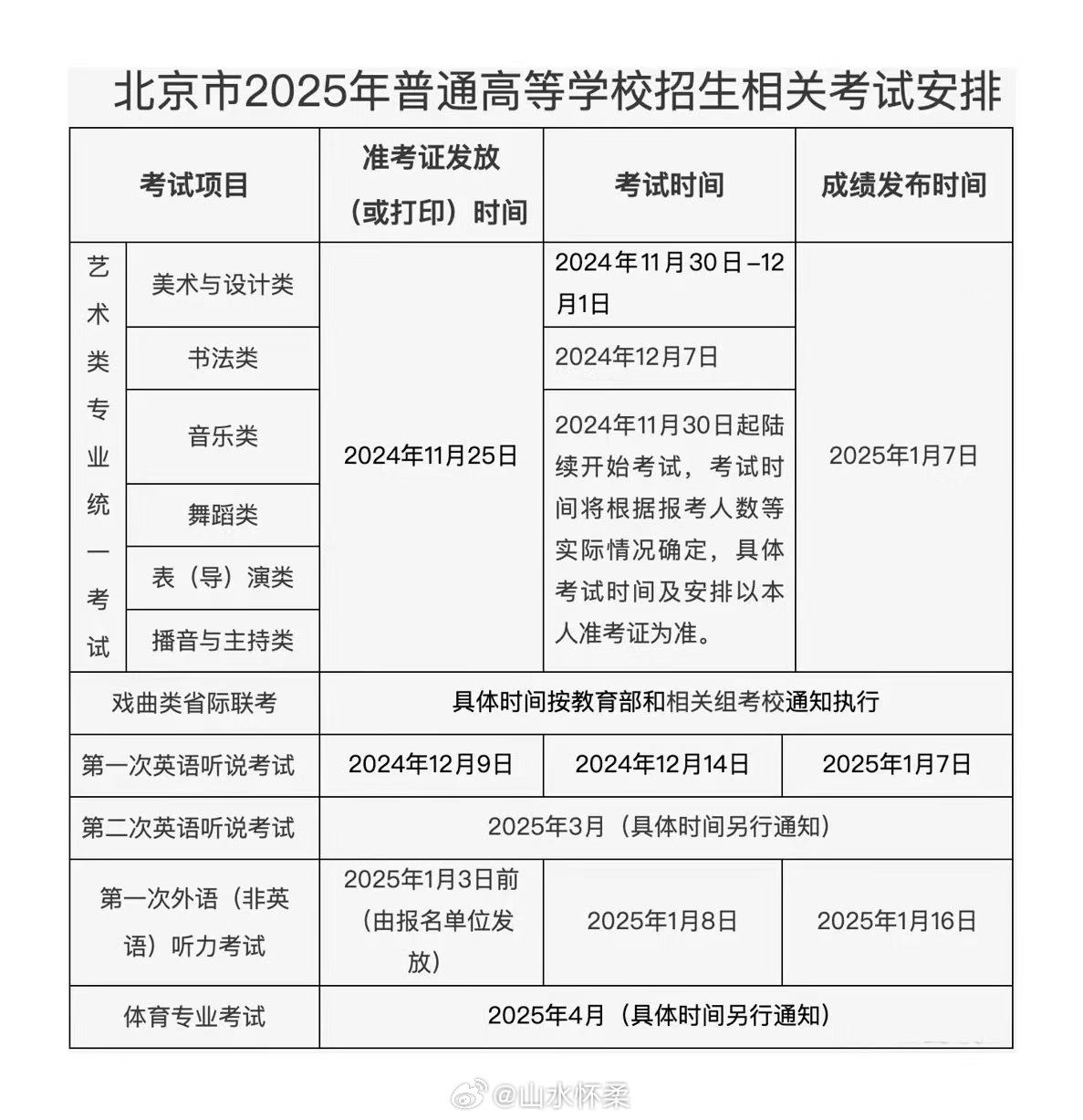 北京高考报名启动，科技重塑未来高考之路（2025年）