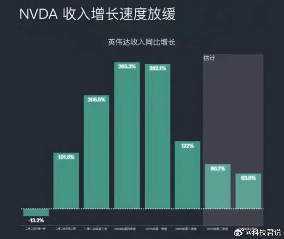 英伟达市值一夜蒸发背后的市场波动深度解析，市值骤减1.13万亿背后的真相