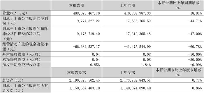 澳门正版资料大全2024,全面检测的优化方案_典藏品53.977