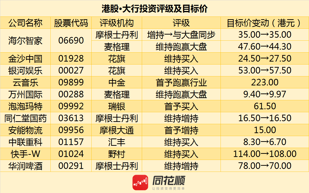 管家婆100%中奖澳门,目标解析解答解释计划_mShop93.058