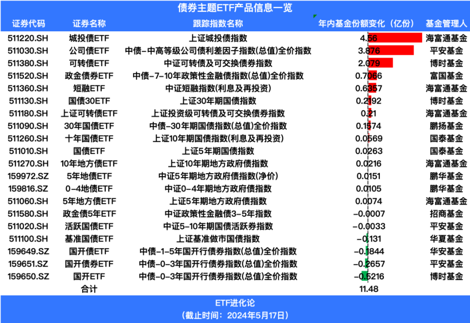 快马加鞭 第25页