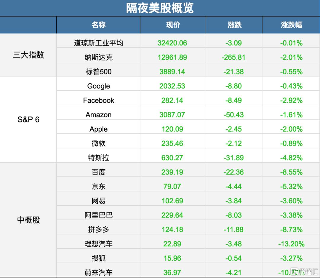 美股三大指数集体收跌，市场分析与影响解读