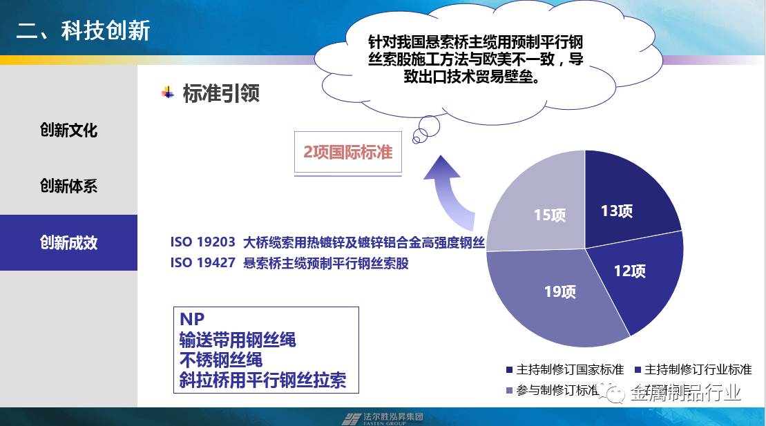 科技创新驱动产业发展，详细步骤指南与策略探讨