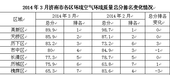 济南部分城区空气异味现象探析，观点视角下的观察与解析