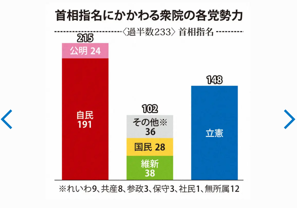 日本众议院选举公示发布，观点论述与影响分析