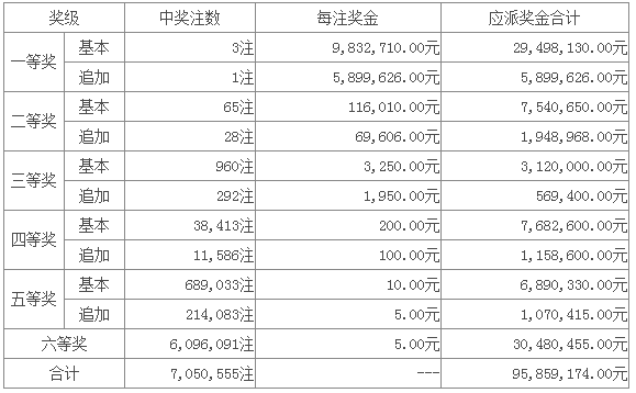 广州与揭阳共揽超级大乐透一等奖三注，运气与策略揭秘