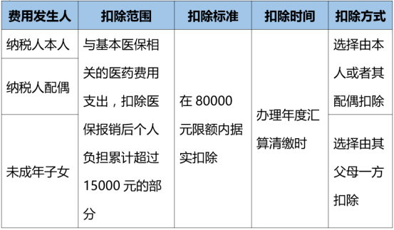 重磅发布，解析2023年度个税汇算清缴数据报告