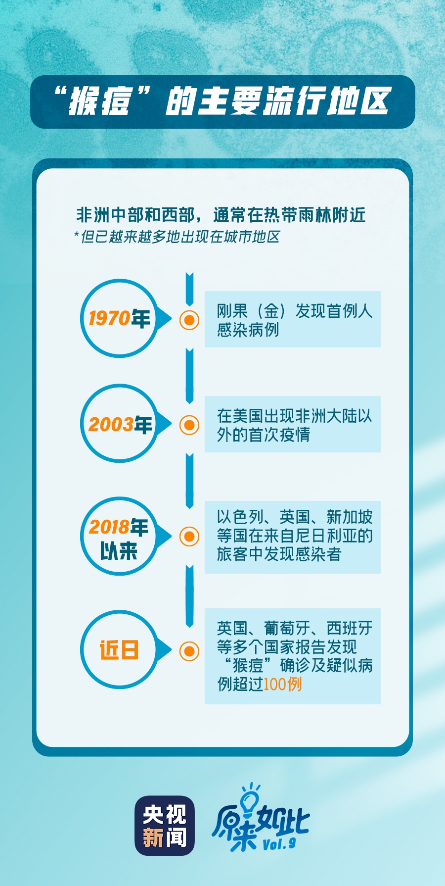 肯尼亚报告首例猴痘死亡病例，应对指南与警示