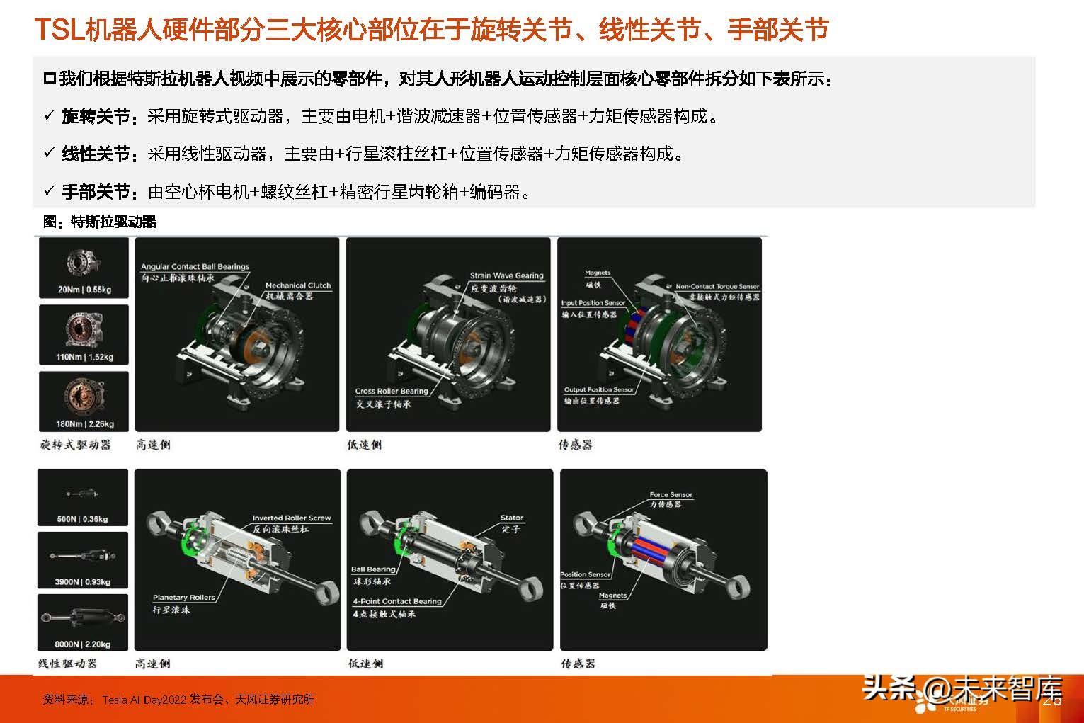 特斯拉人形机器人实现远程操控，千里之外的无界陪伴新伙伴揭秘