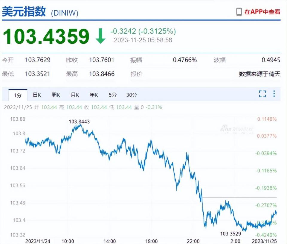 中国股票基金单周净流入近400亿美元，变化引发自信与成就感激增