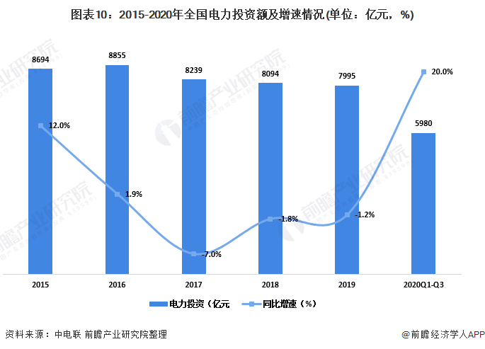 两新发展势头强劲，深度分析与展望——前三季度回顾与前景展望