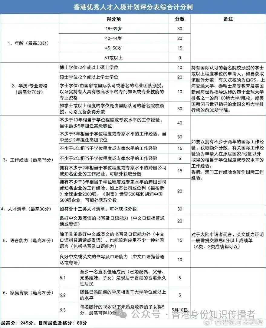 2024年香港挂牌正版大全,科学评估解析说明_标准版81.379