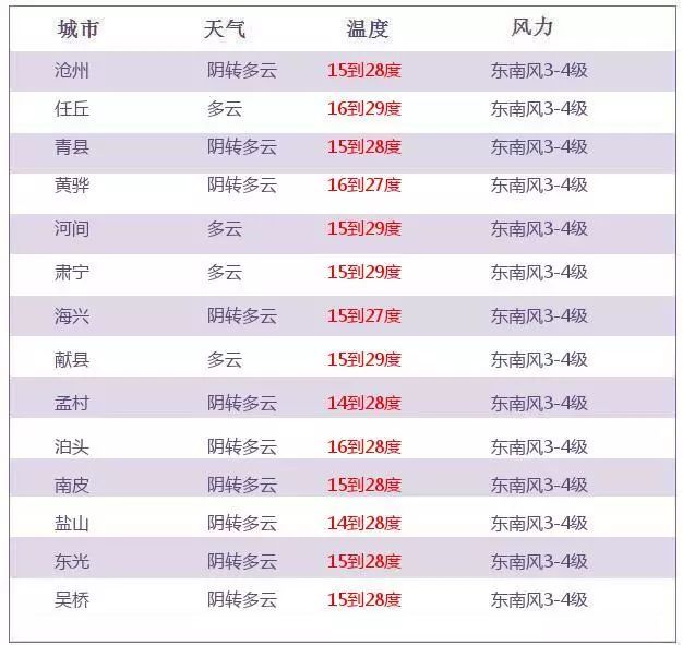 气势磅礴 第11页