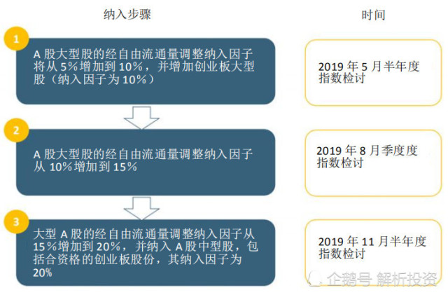 关门打狗 第23页