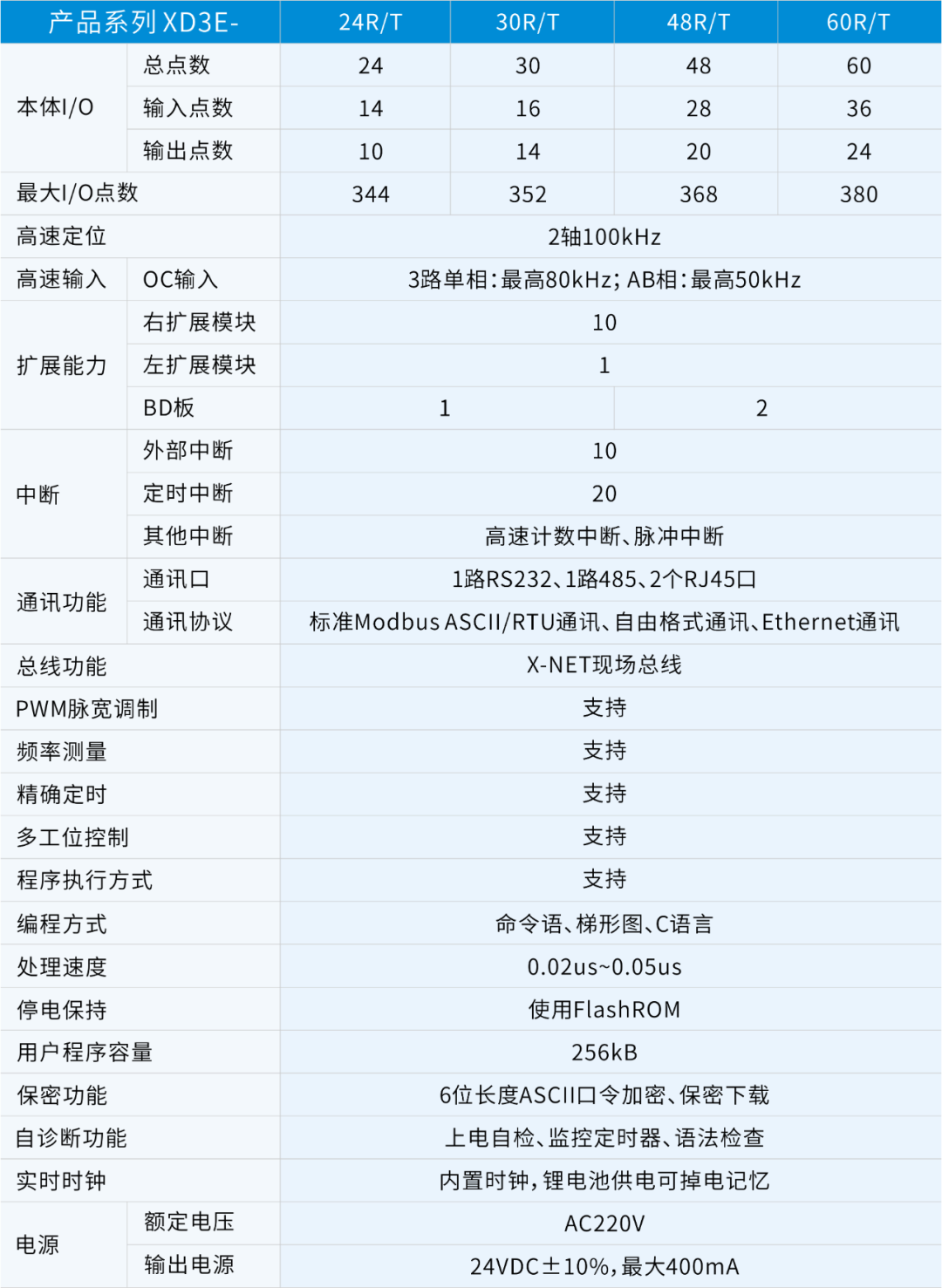 名垂青史 第11页